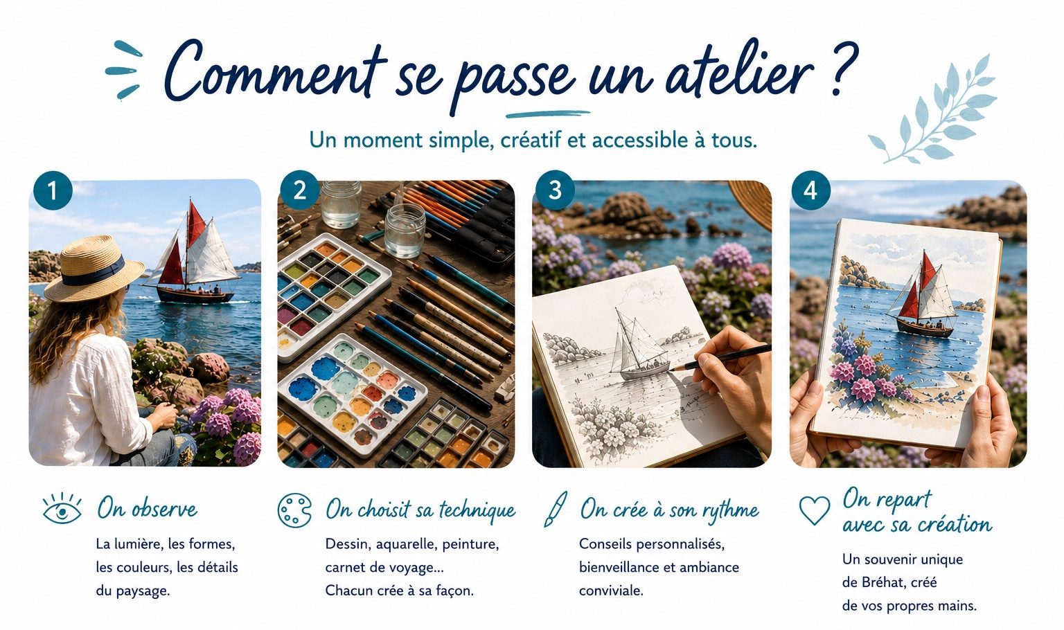Atelier fonctionnement